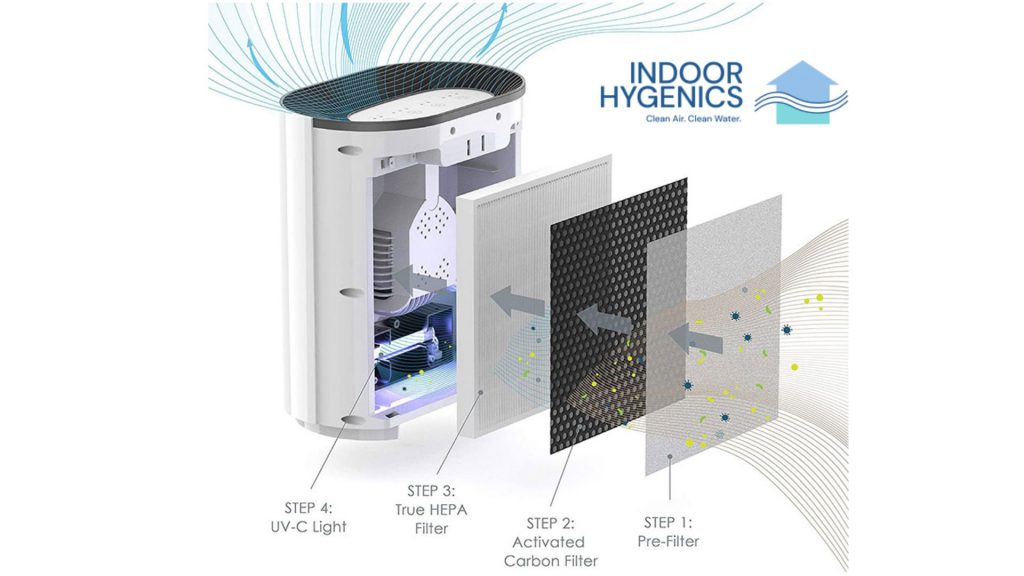 Air Purification benefits of air purifiers air purifiers for respiratory health improve respiratory health best air purifier market today allergies asthma air purifiers Hepa Filtration